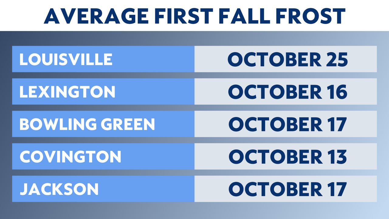 When is the average first frost and freeze?
